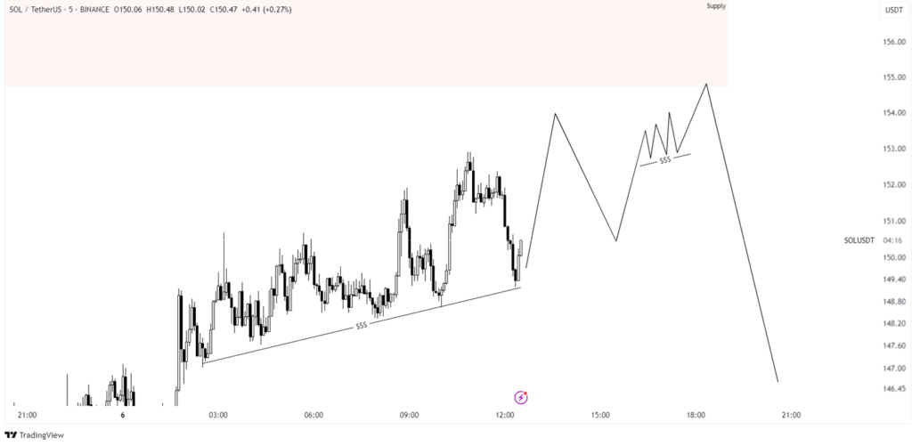 solana price prediction