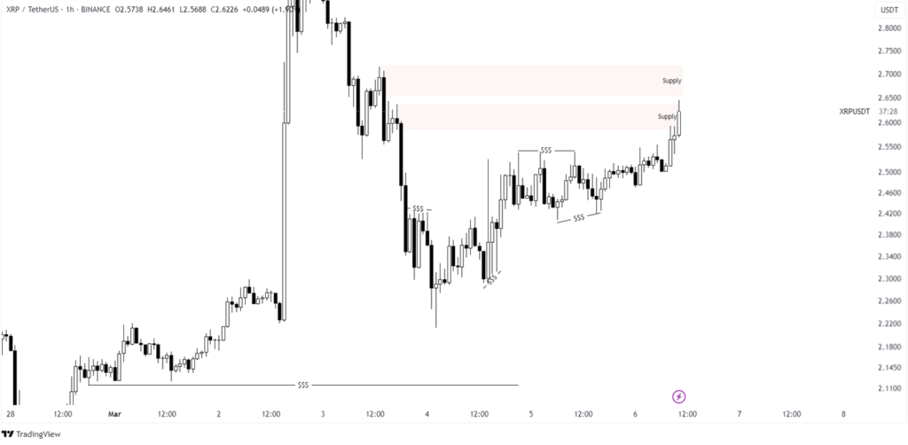 xrp price