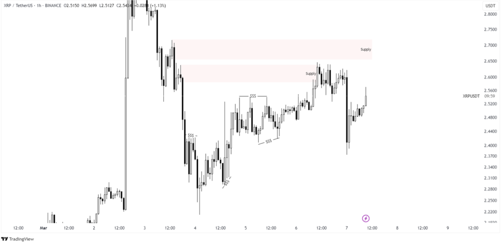 xrp price prediction