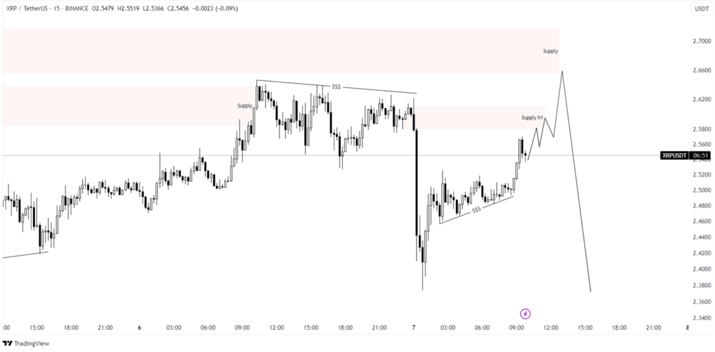 xrp price analysis