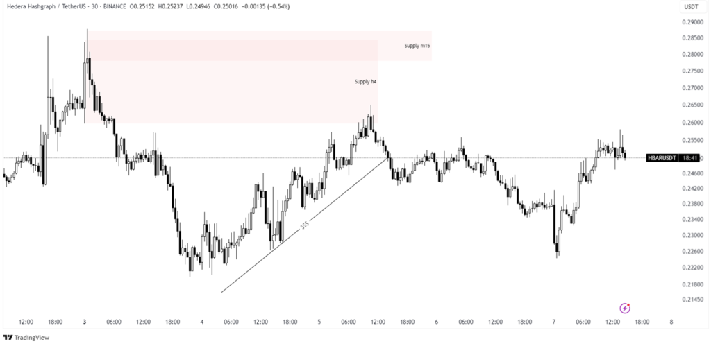 hbar price analysis