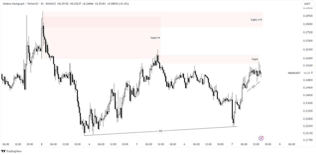 hbar price prediction