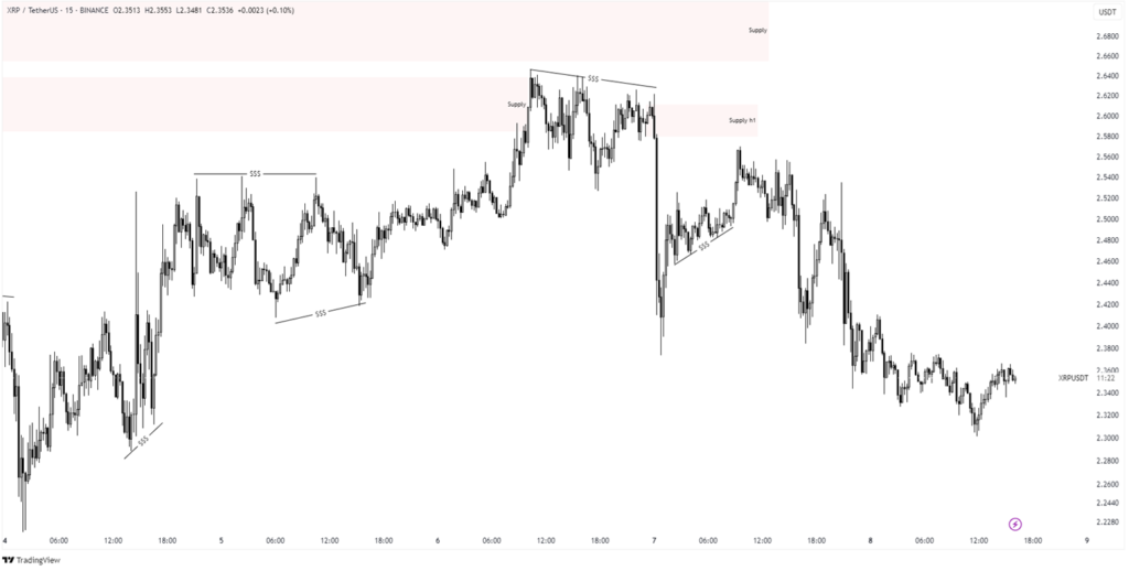 xrp price prediction