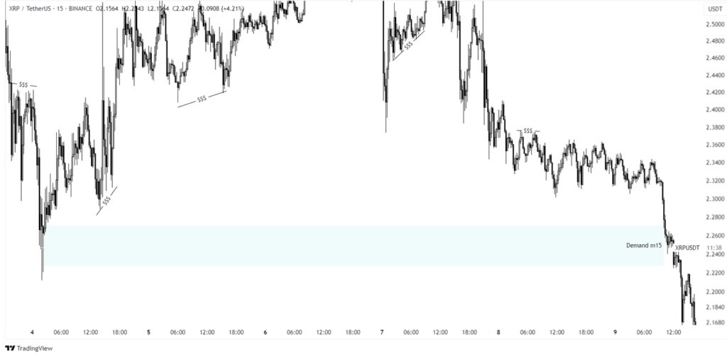 xrp price prediction