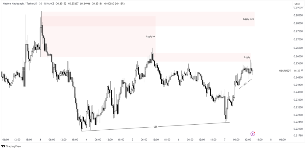 hbar price