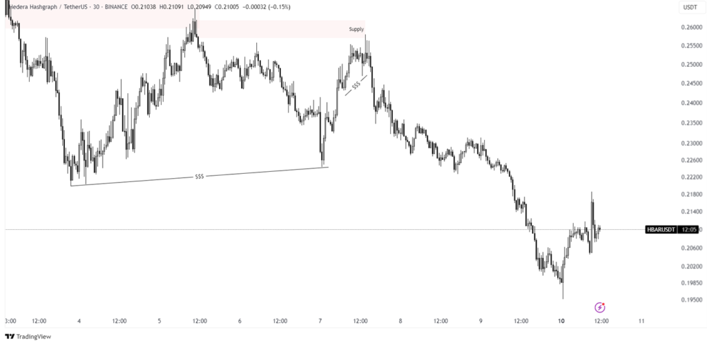 hbar price prediction