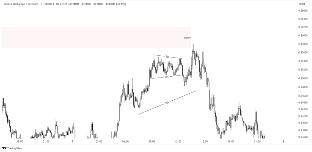 hbar price analysis