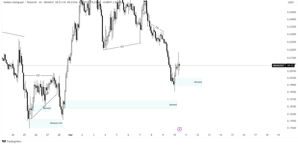 hbar price prediction