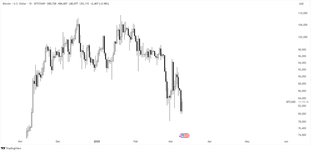 bitcoin price prediction