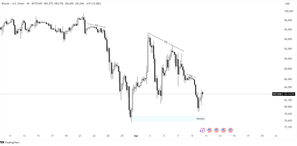 bitcoin price