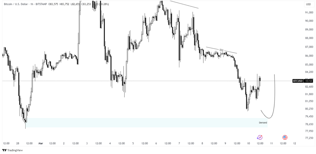 bitcoin price analysis