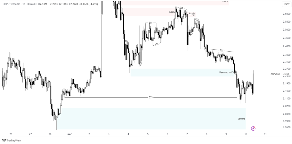 xrp price