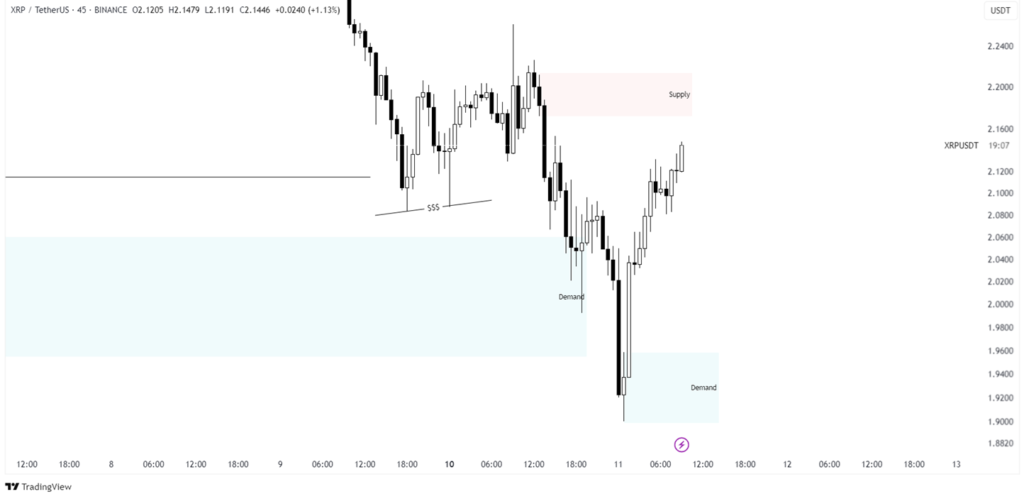 xrp price prediction