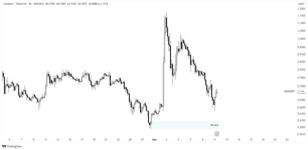 cardano price 