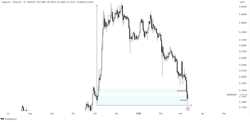 dogecoin price prediction