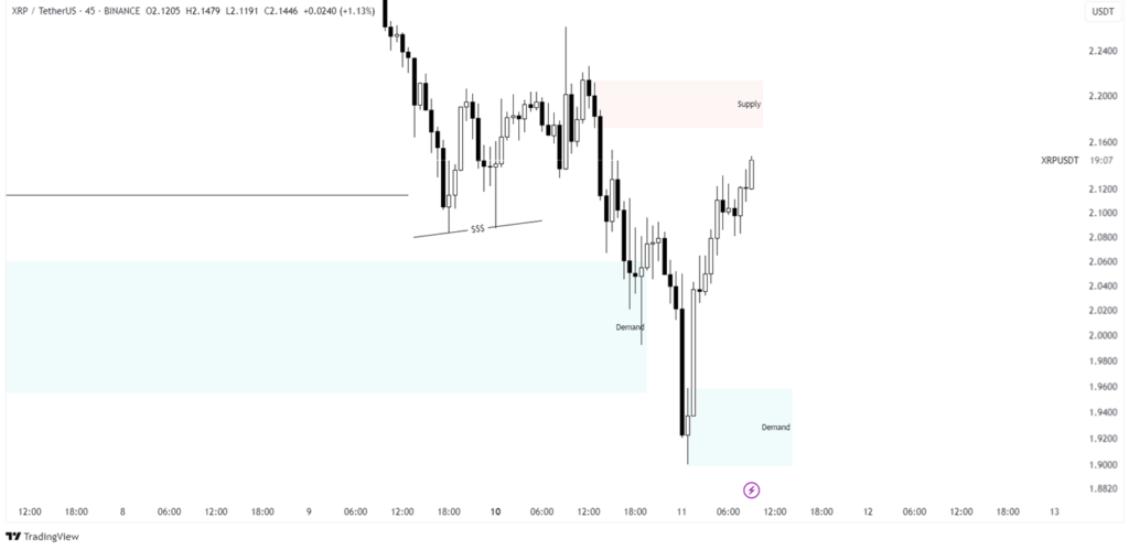 xrp price