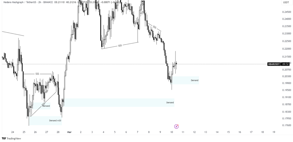 hbar price