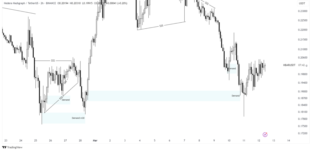 hbar price analysis