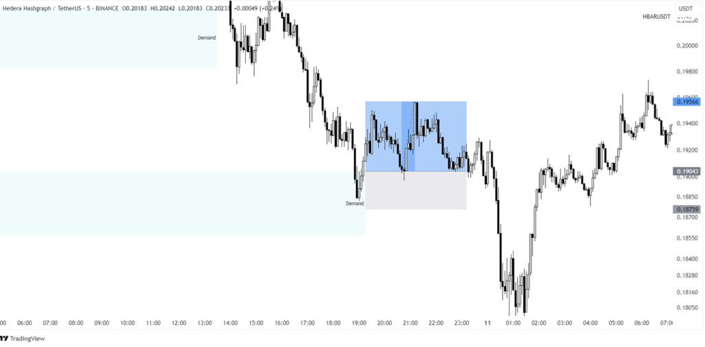 hbar price prediction