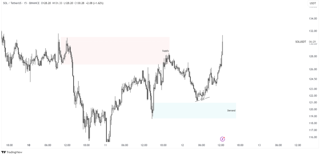 solana price prediction