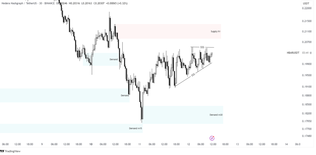 hbar price prediction