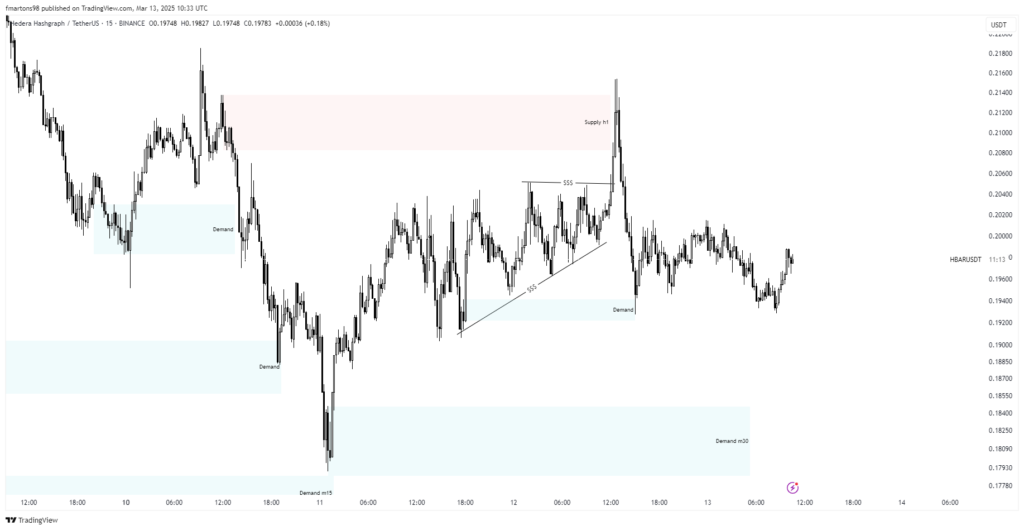 hbar price