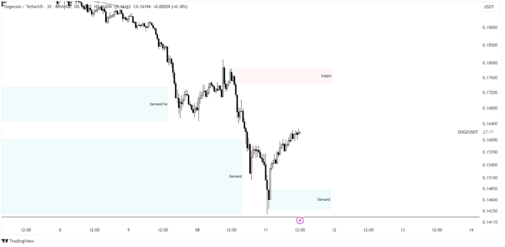 dogecoin price prediction