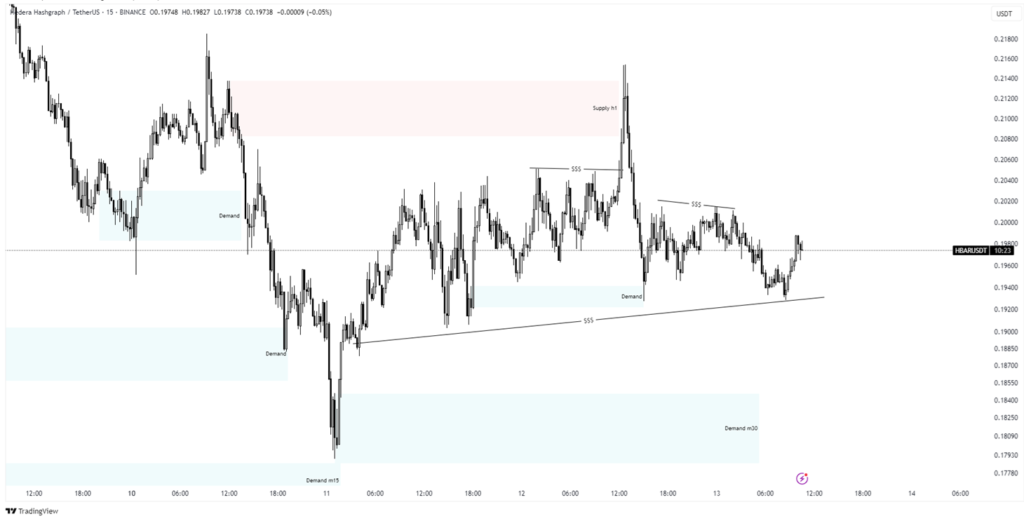 hbar price prediction