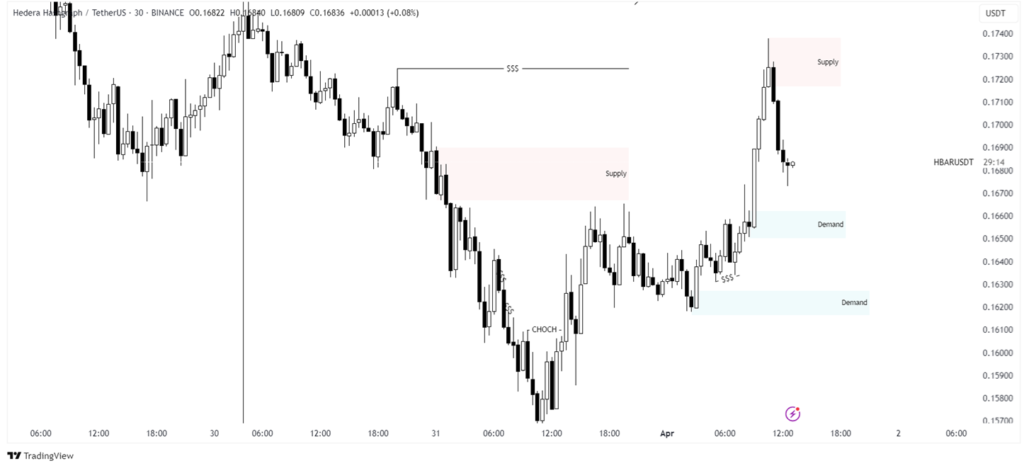 hbar price prediction