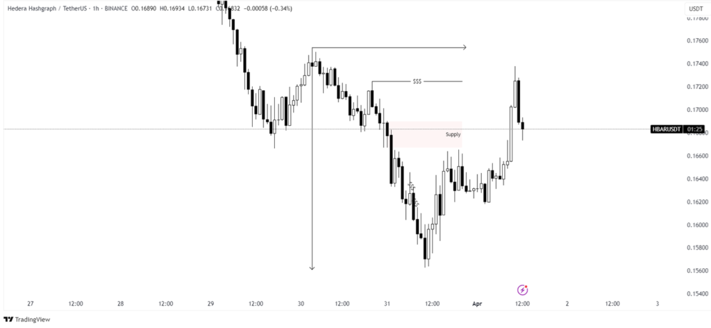 HBAR PRICE analysis